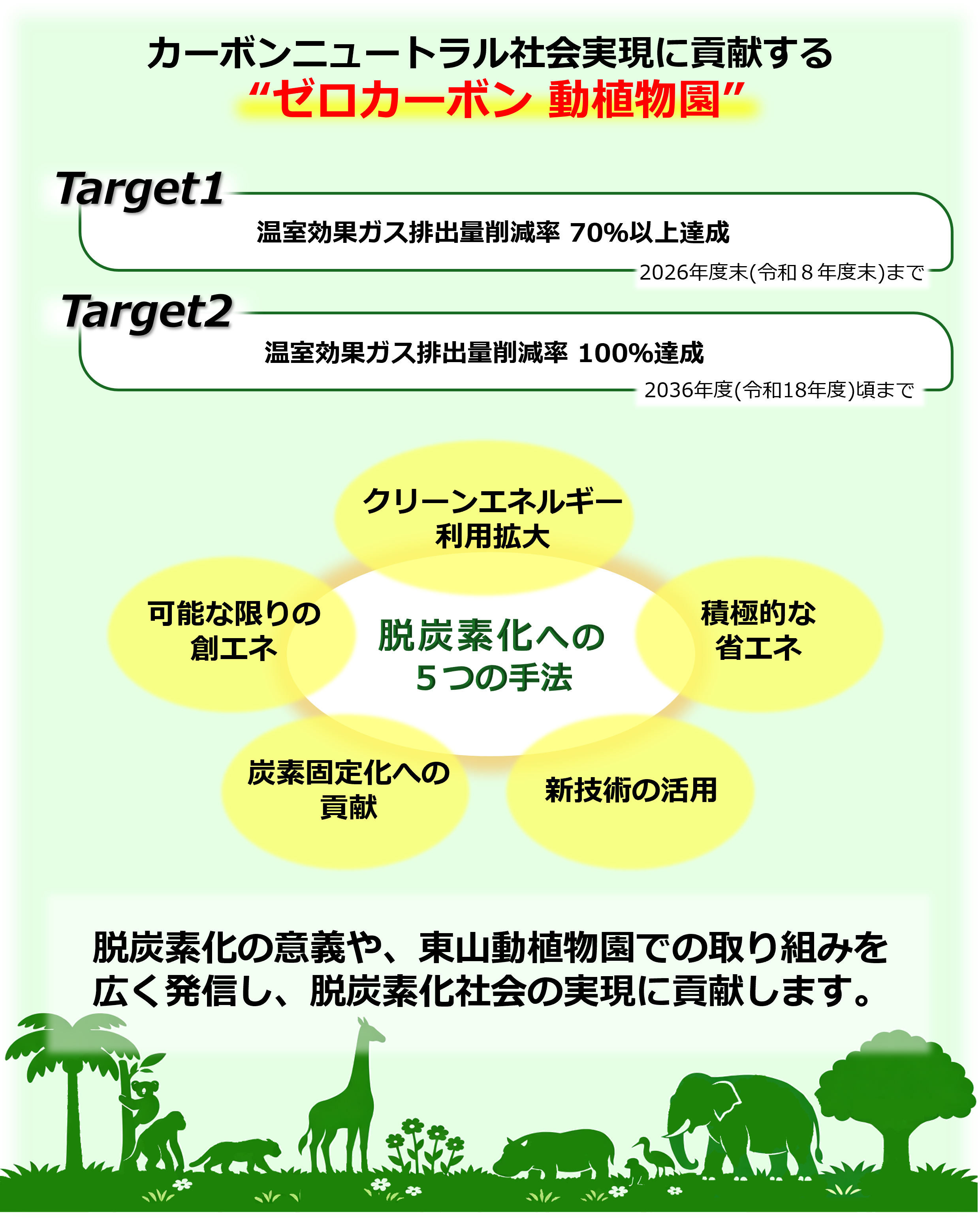 ゼロカーボン動植物園の解説画像