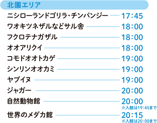 最終観覧時間のリスト①