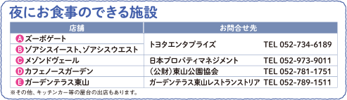 夜にお食事のできる施設の一覧表